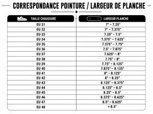 Correspondance largeur deck de skate pointure Correspondance largeur deck de skate pointure
